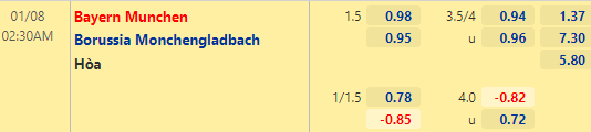 Tỷ lệ kèo giữa Bayern Munich vs Monchengladbach