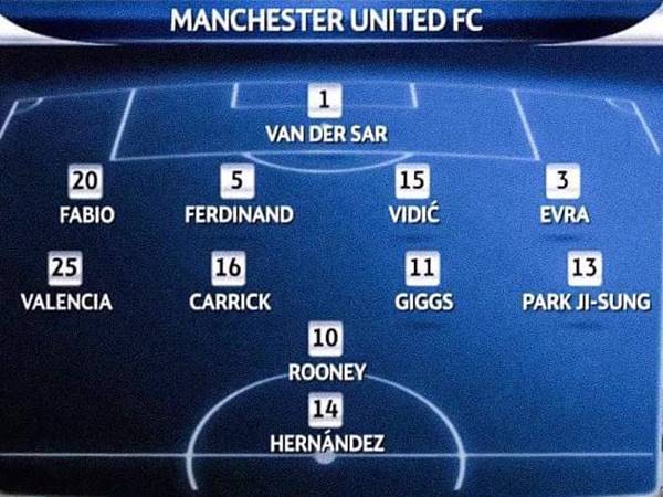 Đội hình MU 2011