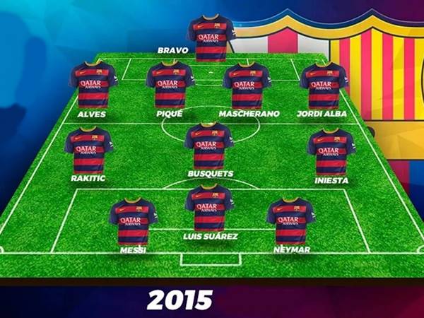 Sơ đồ đội hình Barca 2015
